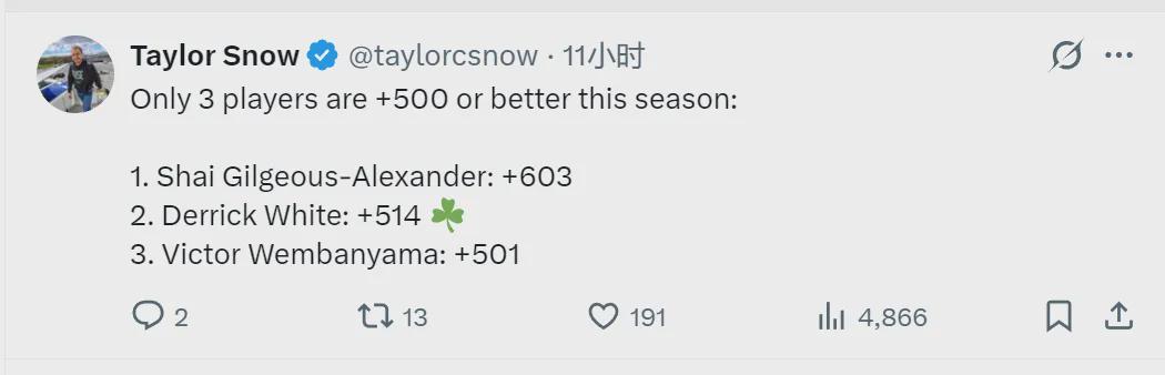 开云体育下载-正负值+514！联盟第二人！NBA最被低估的球员