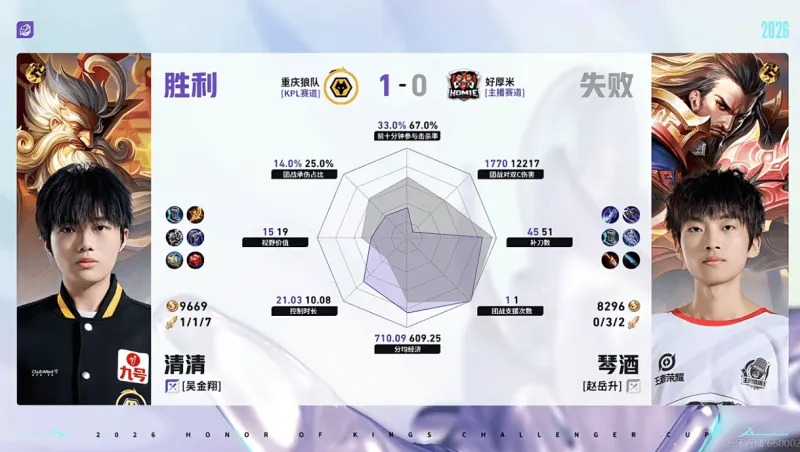 开云体育下载网址-重庆狼队/好厚米第一局数据：信参团100%，皖皖对位全包围